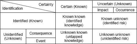 Extension of Unknowns