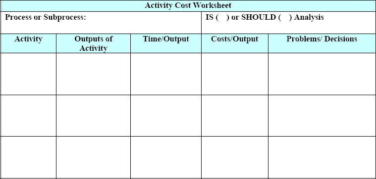 Example Activity Cost Worksheet