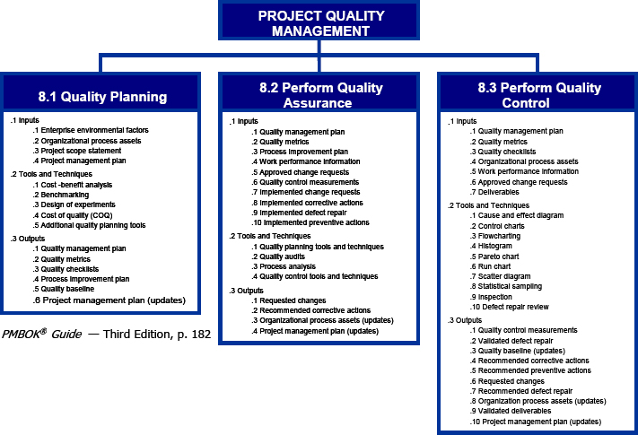 What is a project management plan?