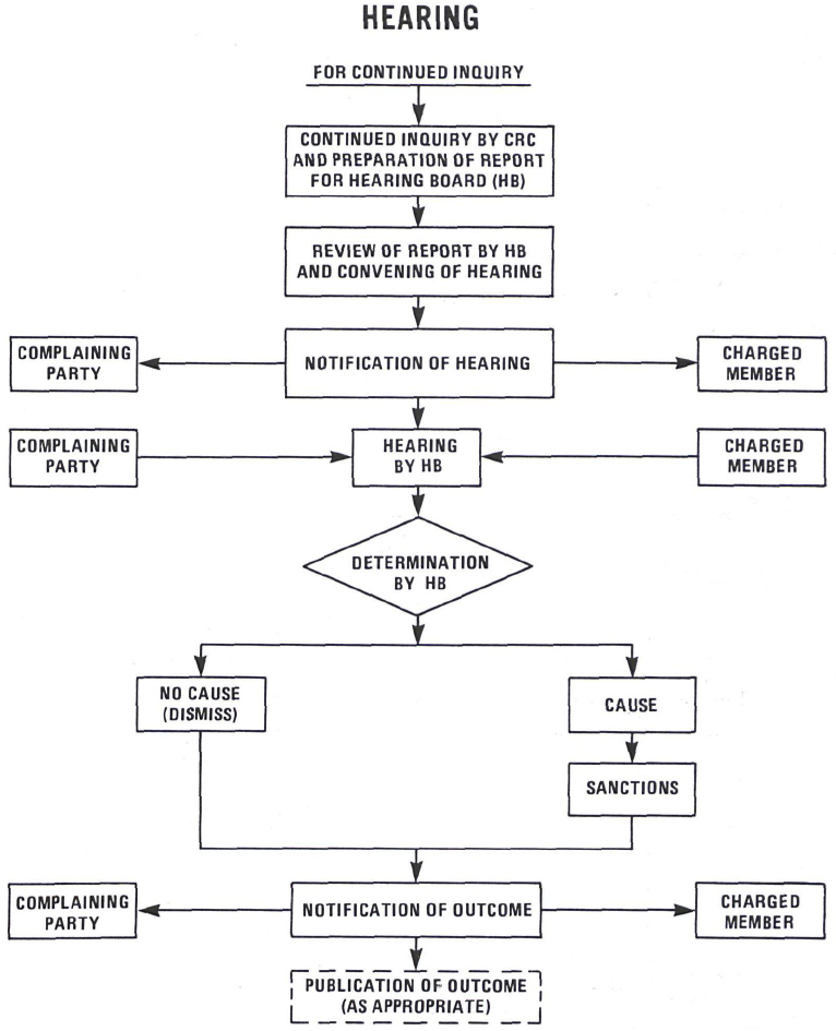 Code Of Ethics In Construction Industry