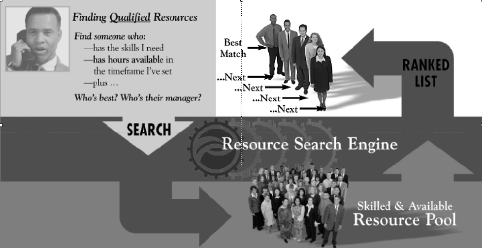 Skills Searching