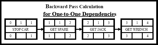 Backward Pass, 1 to 1
