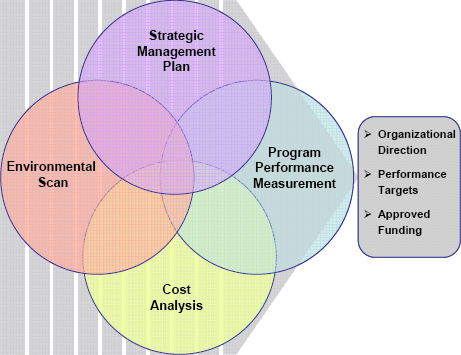 Mission-Based Capital Asset Management