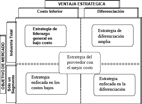 Typical Procurement Cycle