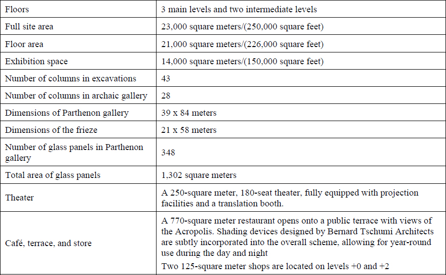 Museum Construction Specifics