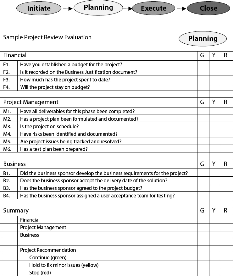 Sample Project Execution Phases