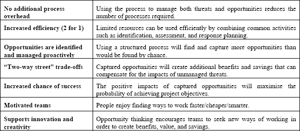 Benefits of Including Opportunity in an Integrated Risk Process