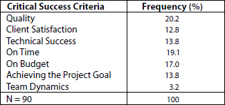 Critical Success Criteria