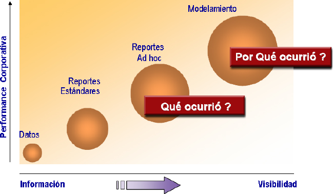 Consultas y Reportes OLAP, Datamining Poderosas Herramientas para Conocer el Pasado