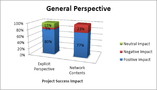 Out-degree centrality general perspective