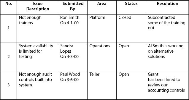 Issue Coverage Matrix