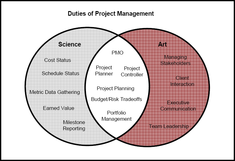 Are your Projects under control?