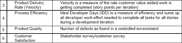 Lean Agile Performance Metrics