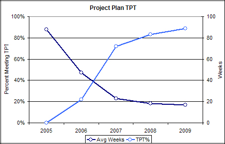 Project plan TPT