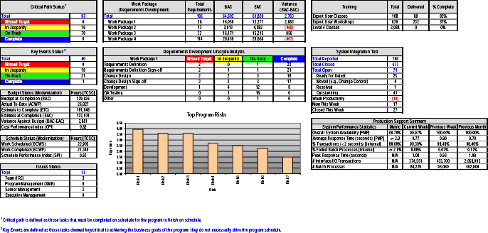 Example Program Dashboard