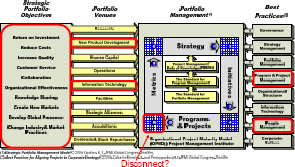 Analysis of the Boeing 787 Program