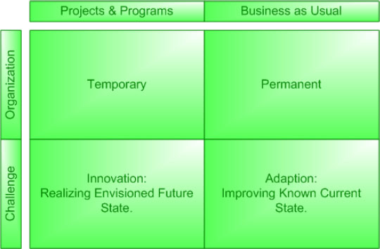 Two Classes of Activity Necessary to Implement Strategy