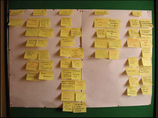 Affinity Grouping Example