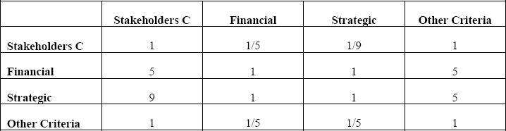 Comparison Matrix for ACME's Group of Criteria