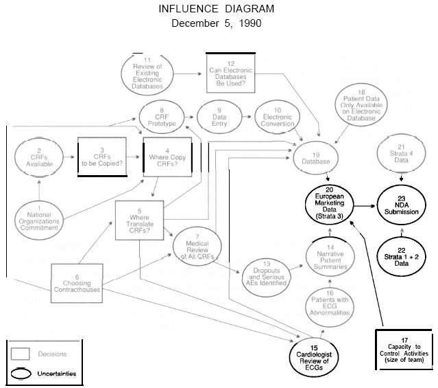 Project management in action - Solvay Pharmaceuticals | PMI