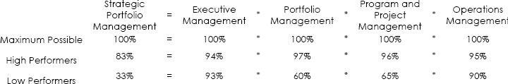 A Rough-Cut Methodology for Assessing Readiness to Achieve Strategic Initiatives