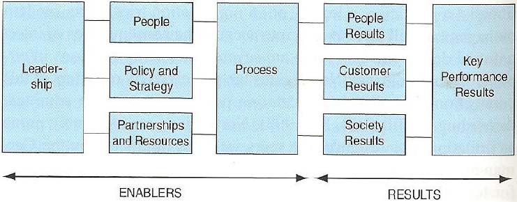EQA Model