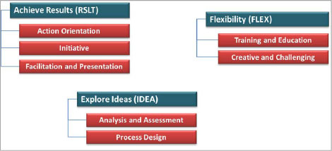 Mapping of the Nahmias and Crawford change management characteristics to the Gilbert WPI