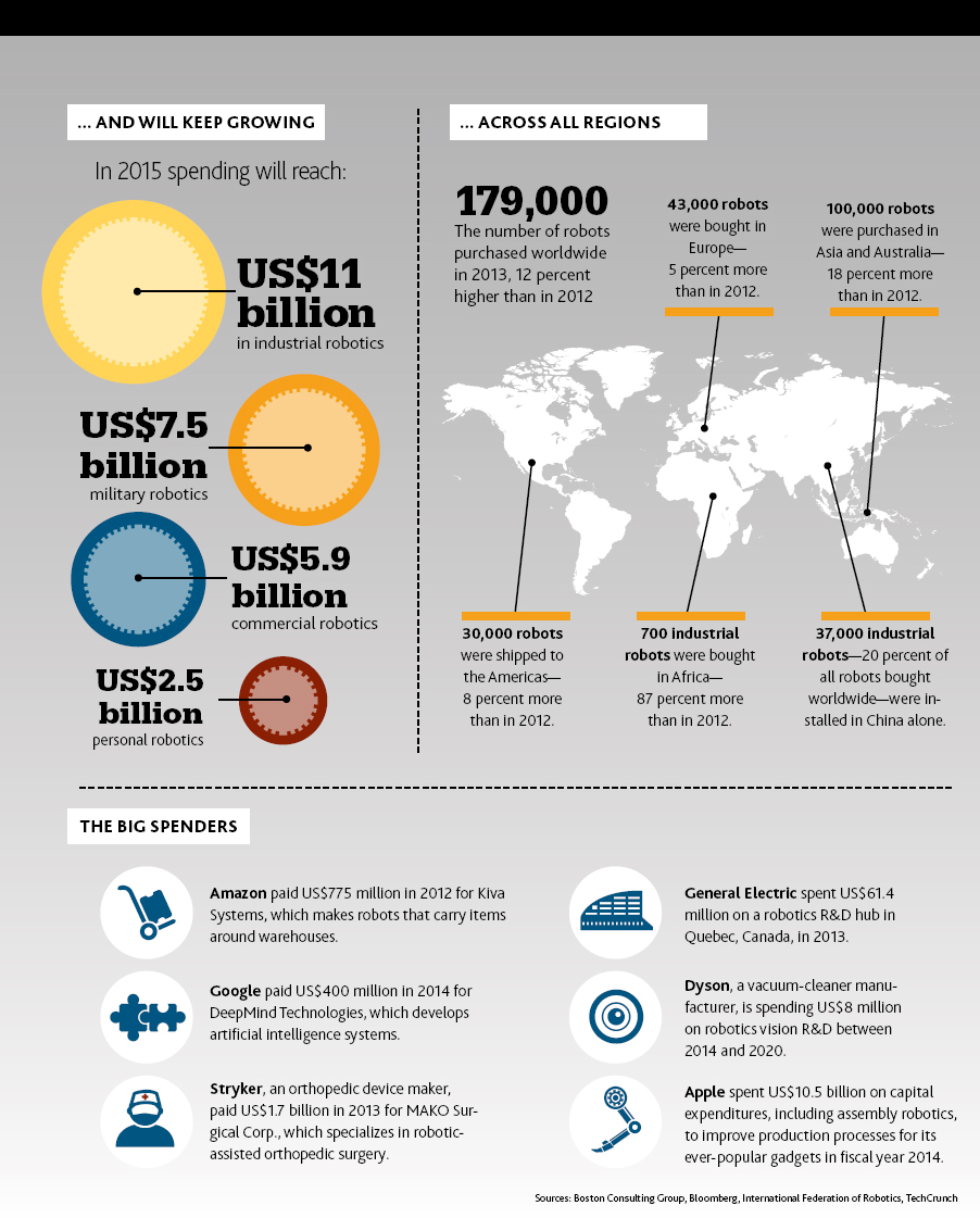 The rise of the robots