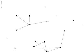 Knowledge Network Excluding People Who Worked on at Least Three Projects Simultaneously