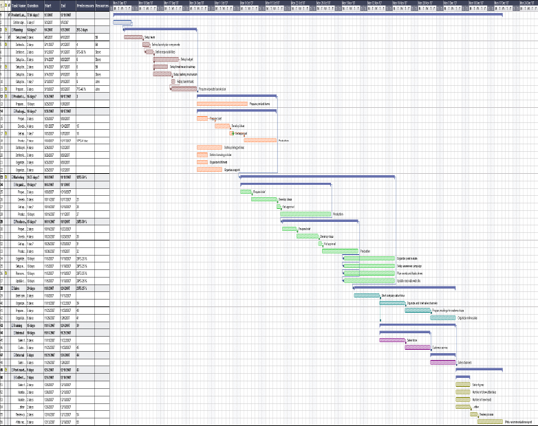 Mind mapping