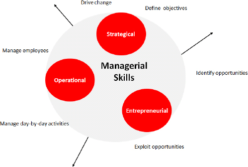 A new assessment center for a new project manager