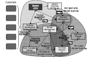 Medium-Sized Services Organization