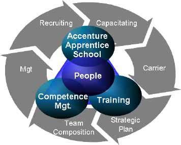 People Development
