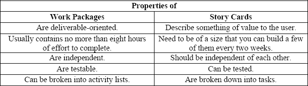 (Project Management Institute, 1998, Beck, 2001)