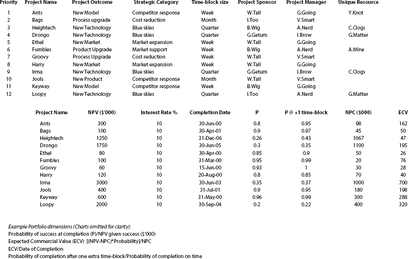Sample TIPS Portfolio Worksheet