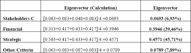 Eigenvector Calculation (ACME)
