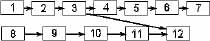 Serial Dependences