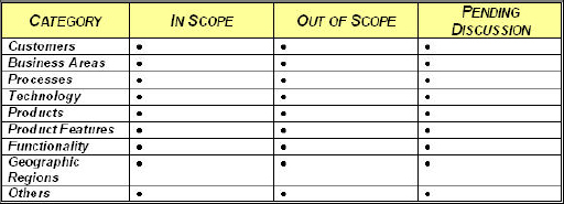 Scope Table