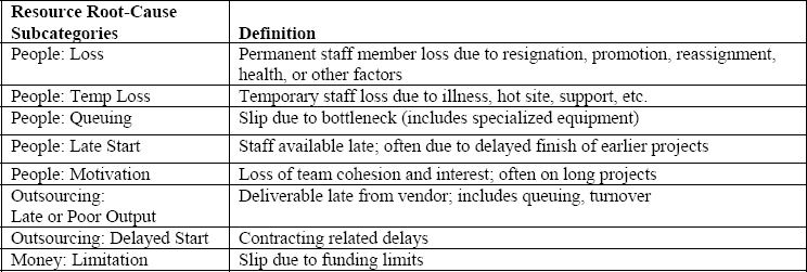Resource Root Cause Categories