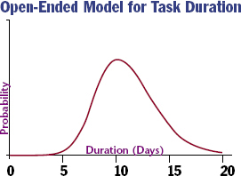 This model allows for the possibility of exceeding the upper limit