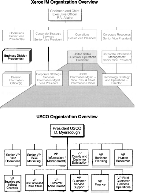 Improving project delivery and resource utilization | PMI