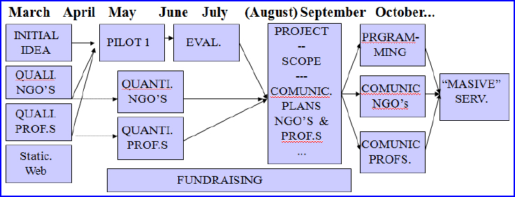 February 1999 Action Plan