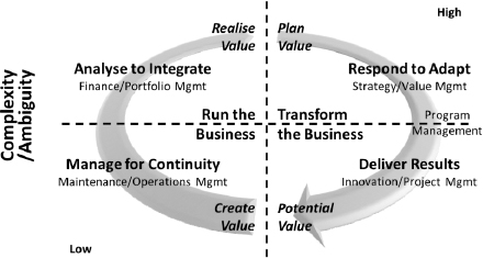 The Integrated Organisation</b> (© Michel Thiry, 2012–2013)