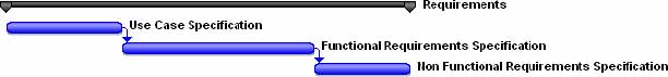 “One GANTT bar” deliverables