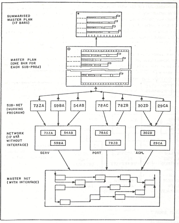 TYPES OF PROGRAM AND RELATIONSHIP