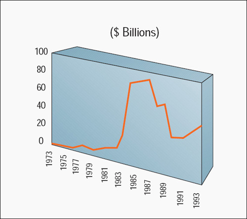 U.S. Trade Deficit With Japan