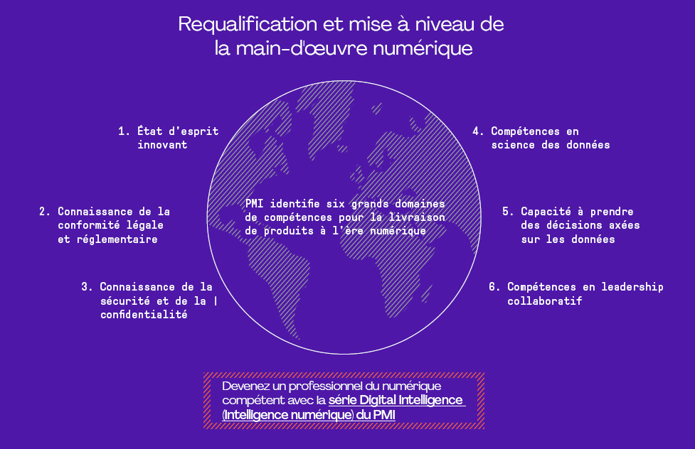 MÃ©gatendances Mondiales 2022 | PMI