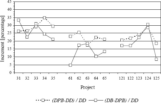 SQR: Buffers Impact