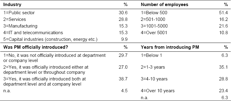 Companies in the survey sample (N=111)