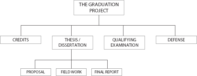 Teaching project management to management teachers